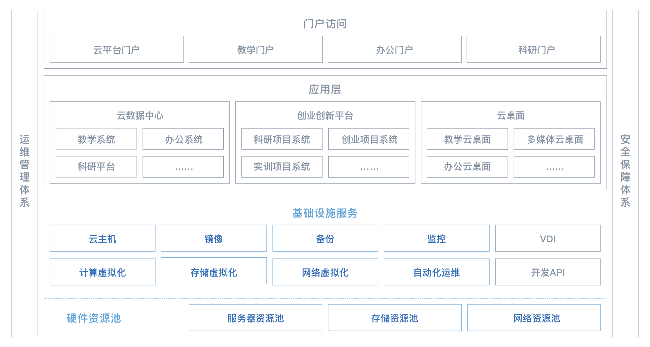 解决方案架构图